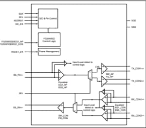 ブロック図 - Diodes Incorporated P13EQX10612 MUX/DEMUXリドライバ
